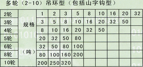 10吊环型（包括山字钩型）1